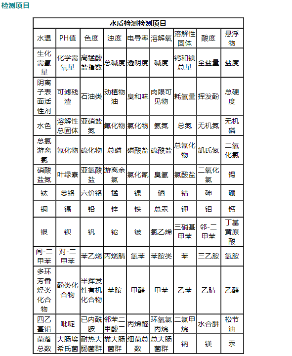 重慶水質檢測公司