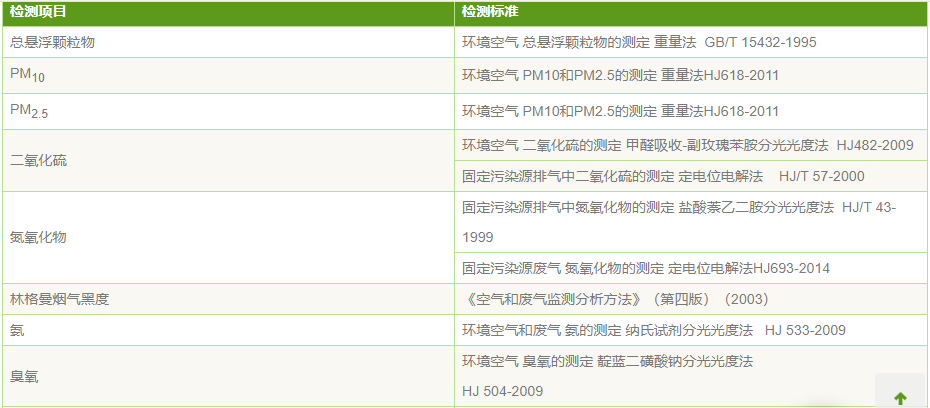 江西廢氣檢測公司